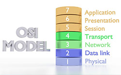 OSI Model Layers